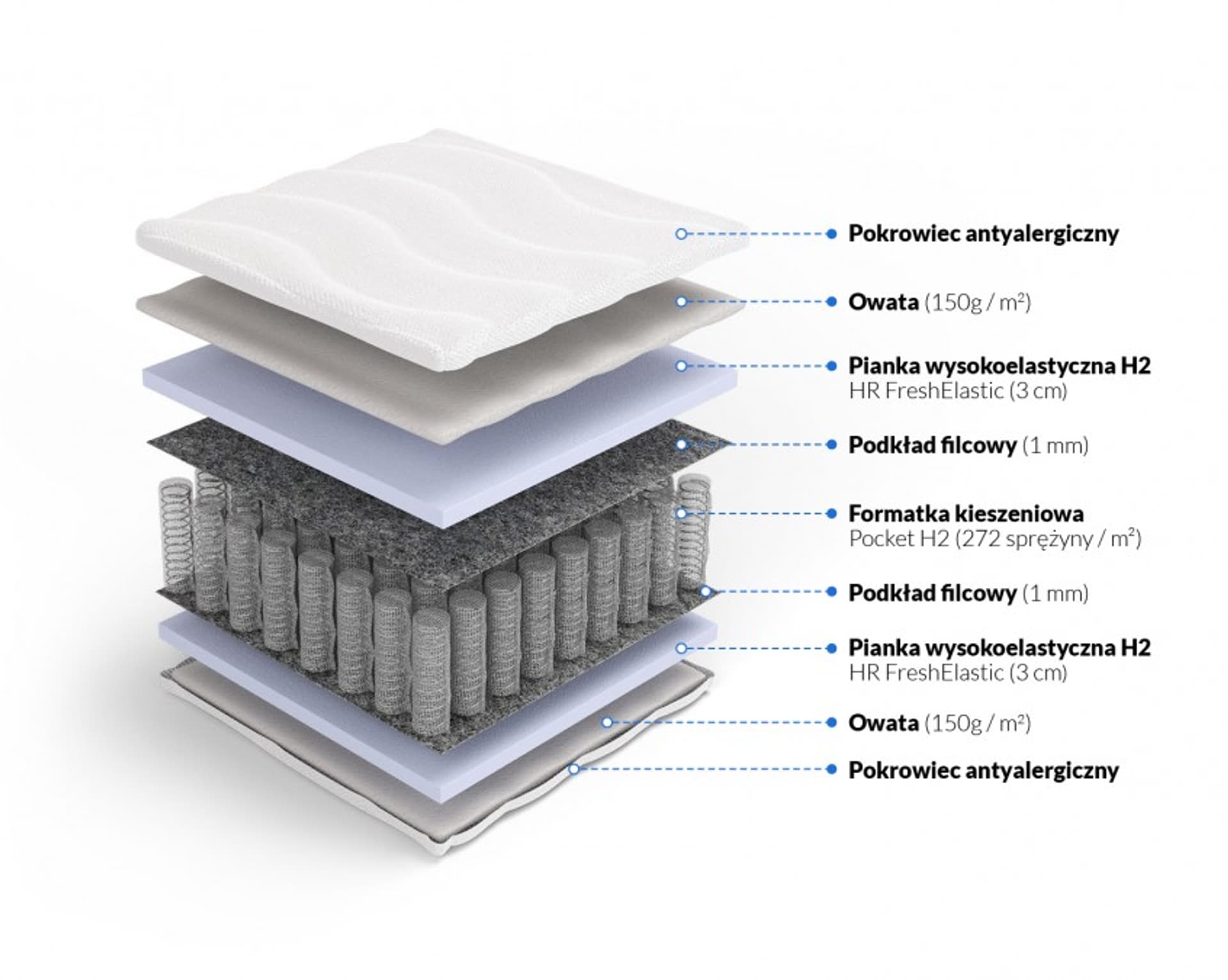 

Frankhauer Materac pocket z HR Penelopa (pokrowiec Medicott/Tencel, rozmiar 90 x 180*)