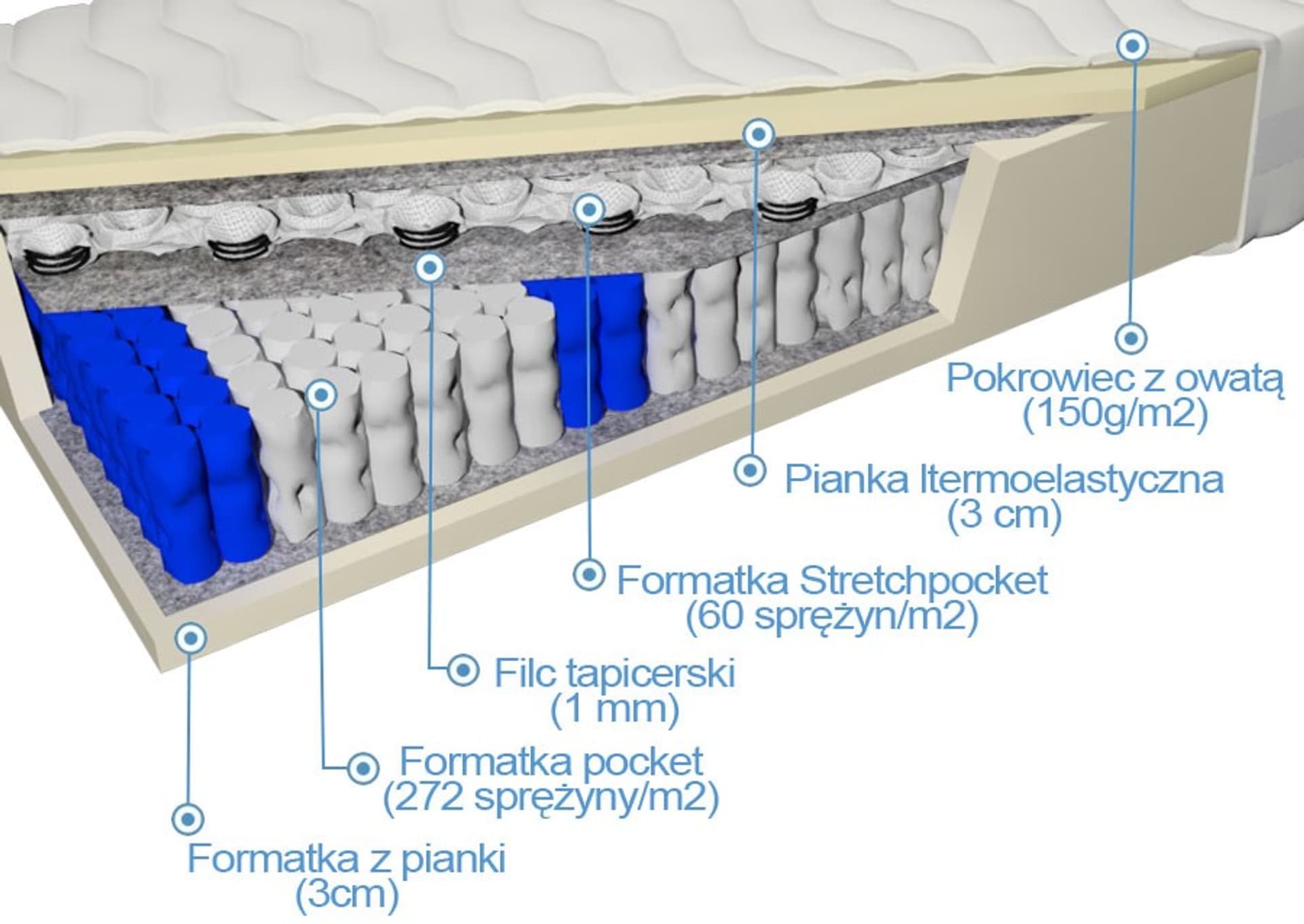 

Frankhauer Doublepocket z memory Tars (pokrowiec Aloe Vera, rozmiar 120 x 200)