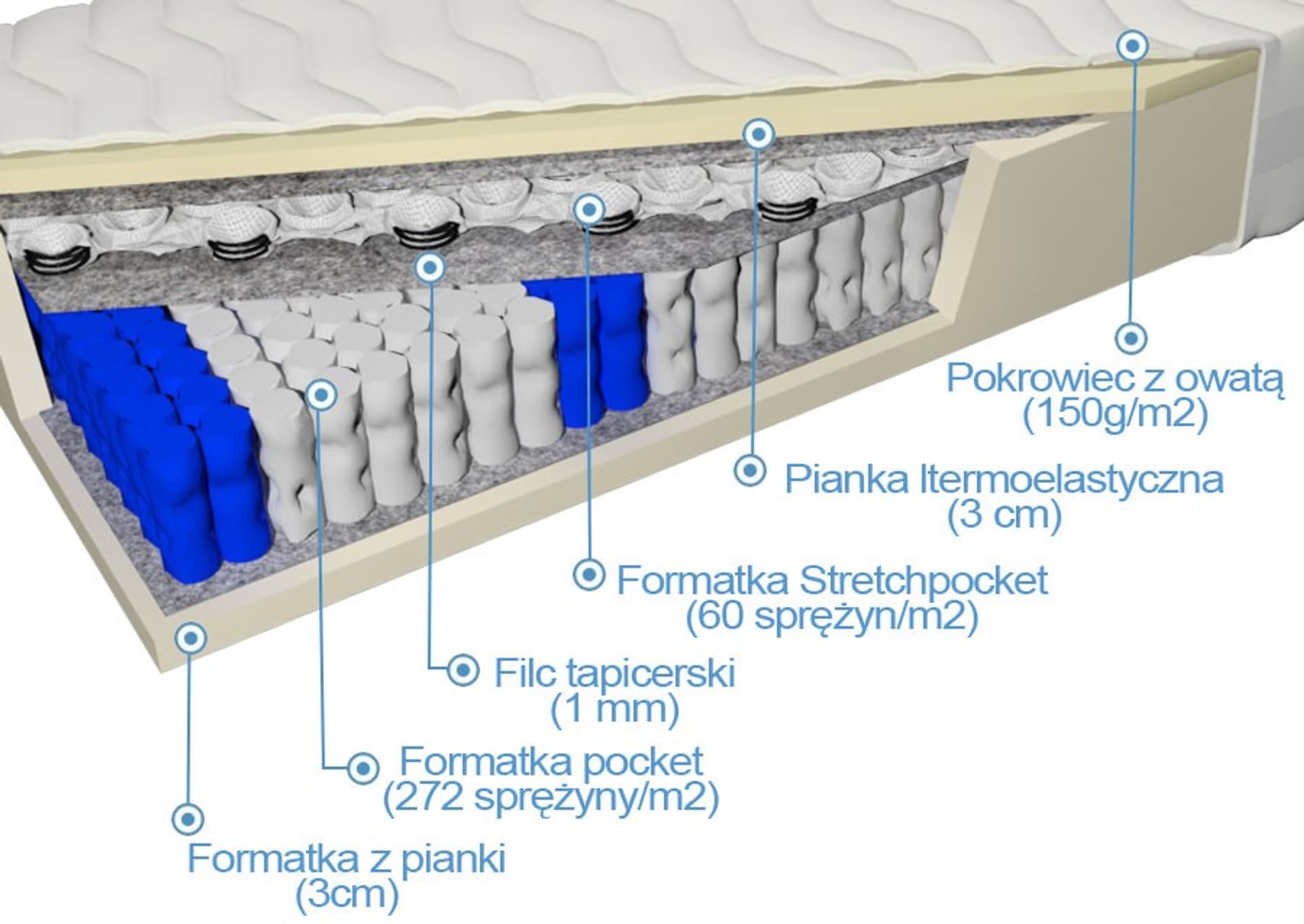 

Frankhauer Doublepocket z memory Tars (pokrowiec Margrita, rozmiar 100 x 200)