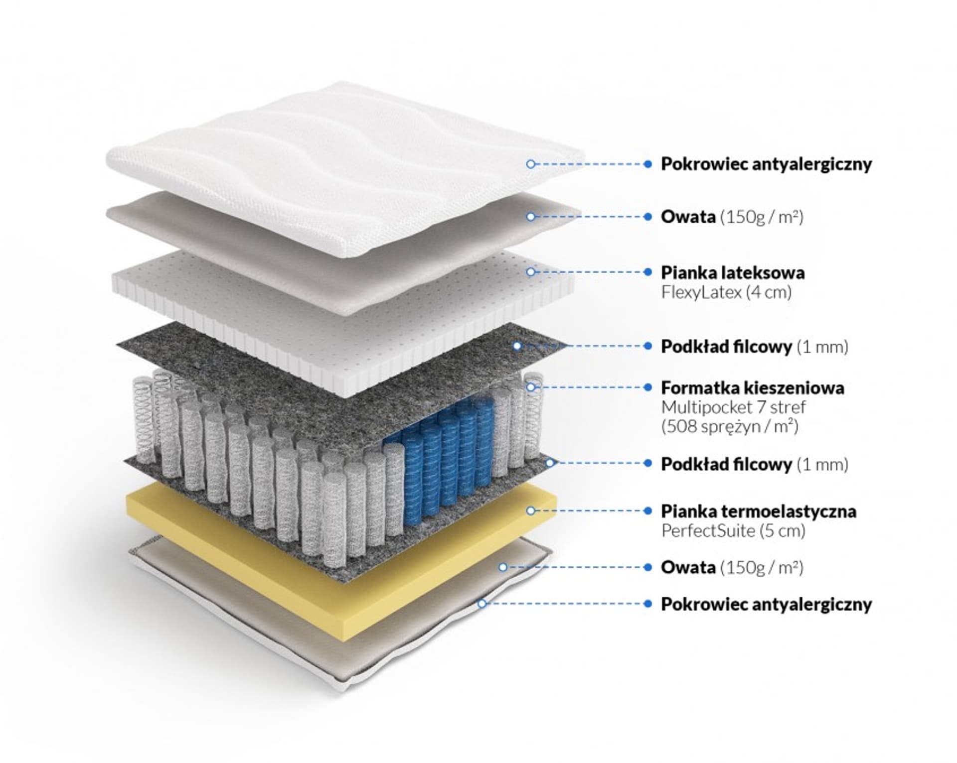 

Frankhauer Multipocket z memory i lateksem Tetyda (pokrowiec SilverActive, rozmiar 200 x 200)