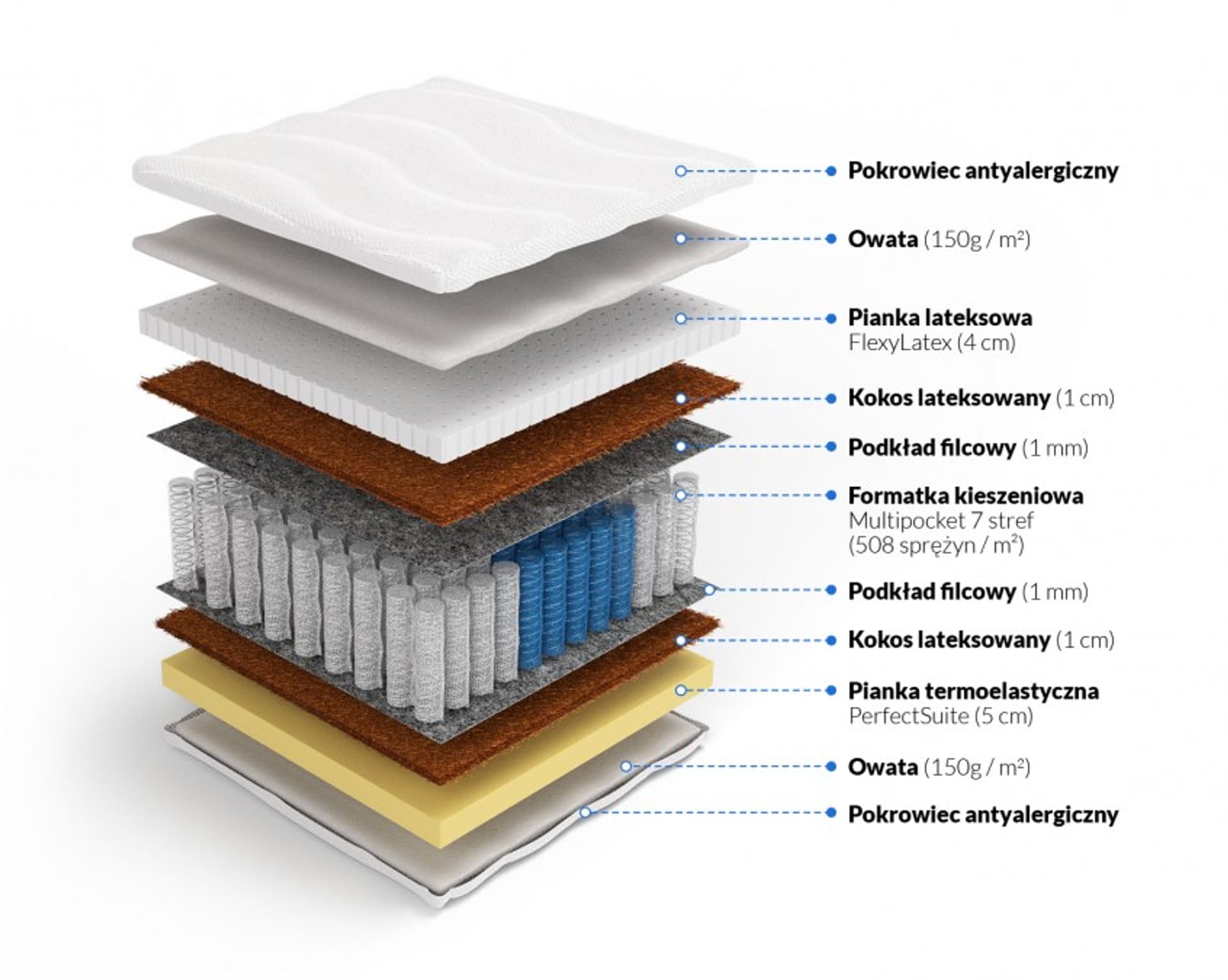 

Frankhauer Multipocket z memory lateksem i obustronnym kokosem Hyperion (pokrowiec Medicott/Tencel, rozmiar 200 x 200)