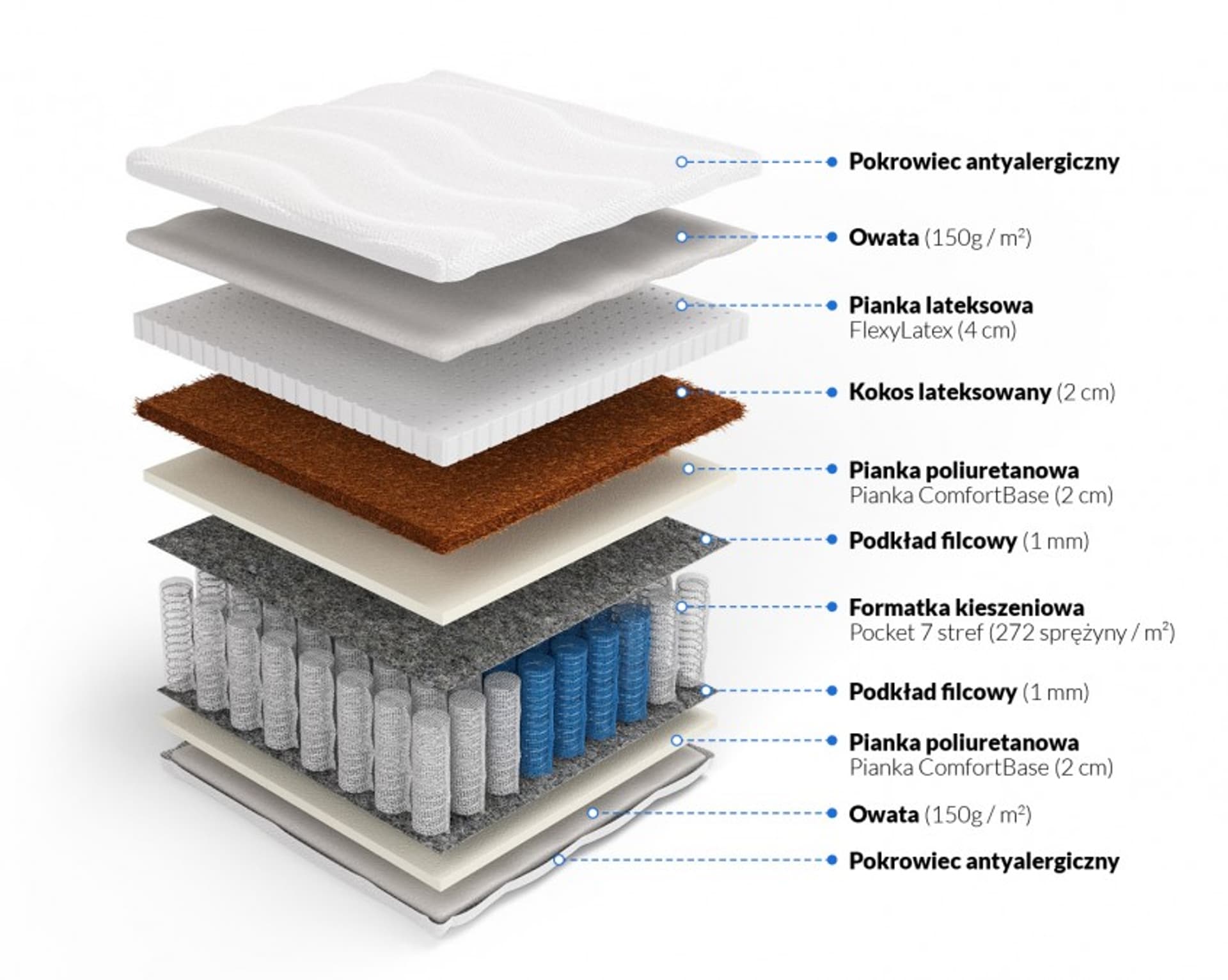 

Frankhauer Materac pocket z podwójnym kokosem i lateksem Porto Alegre (pokrowiec Medicott/Tencel, rozmiar 180 x 200)