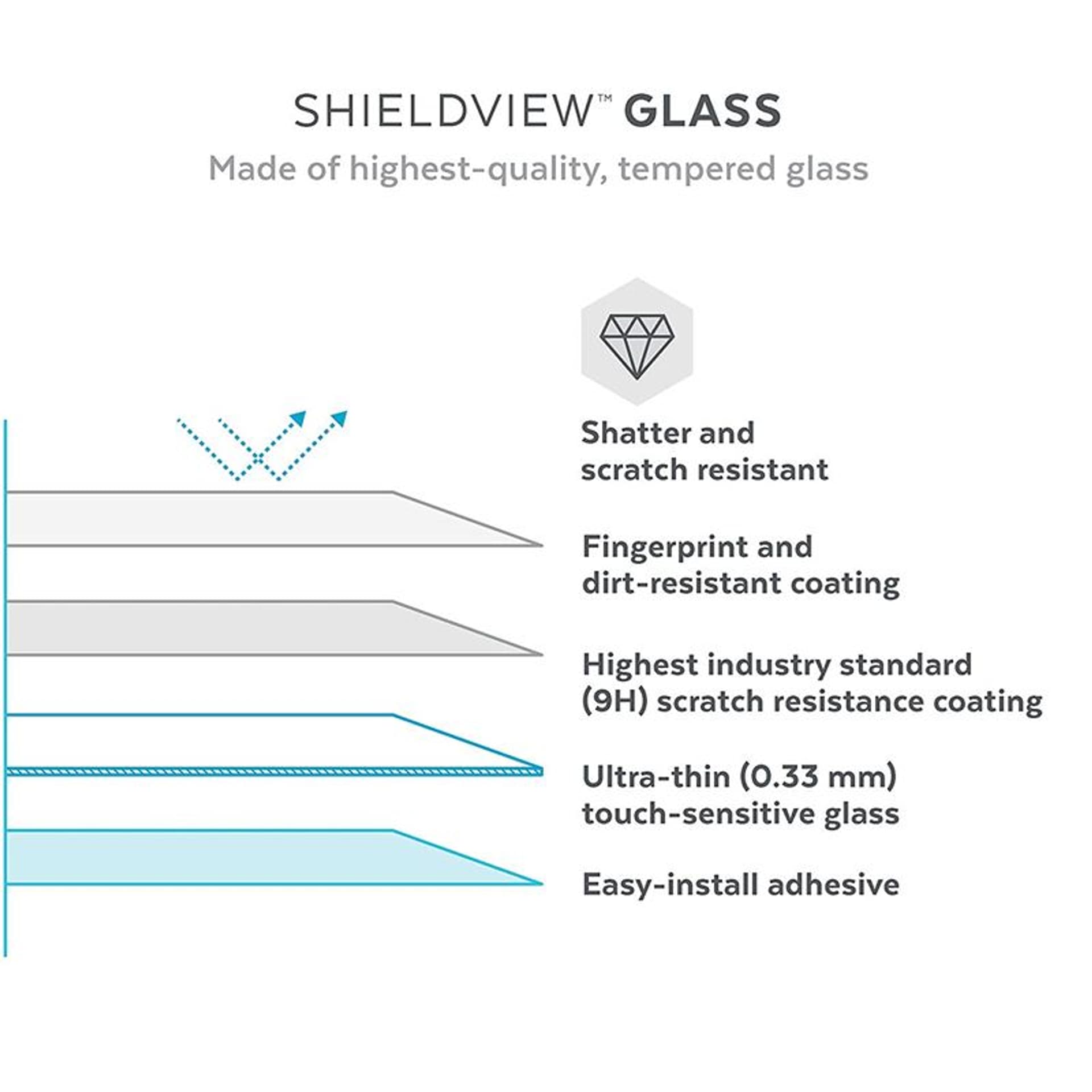 

Speck Shieldview Glass - Hartowane szkło ochronne iPhone 11 Pro Max / Xs Max (Clear)