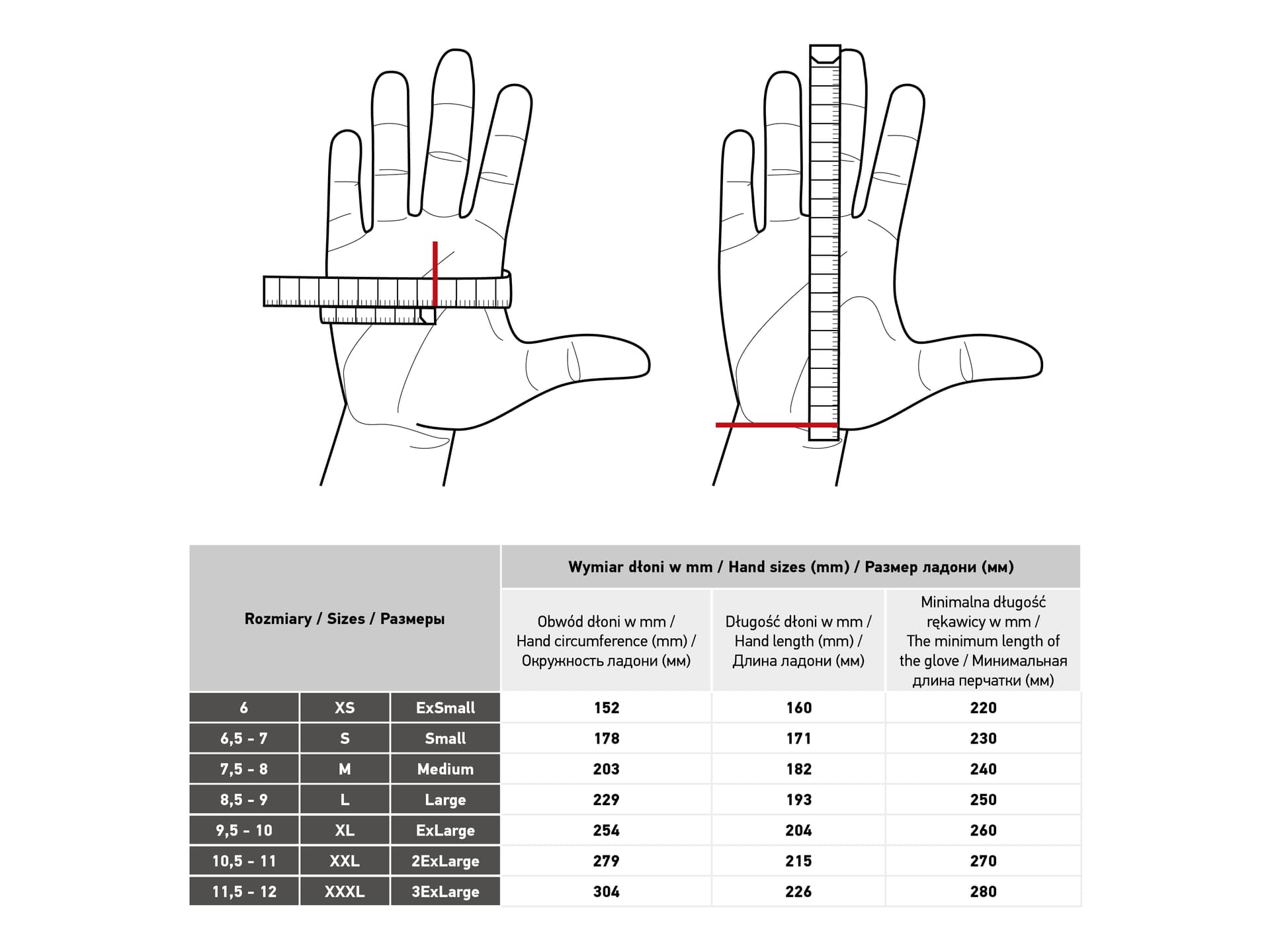 Размер перчаток м или л больше. Перчатки рабочие Neo "АНТИПОРЕЗ" С ПУ покрытием, размер 10" серая, 97-609-10. Размер перчаток. Перчатки рабочие Размеры. Размеры рабочих перчаток.