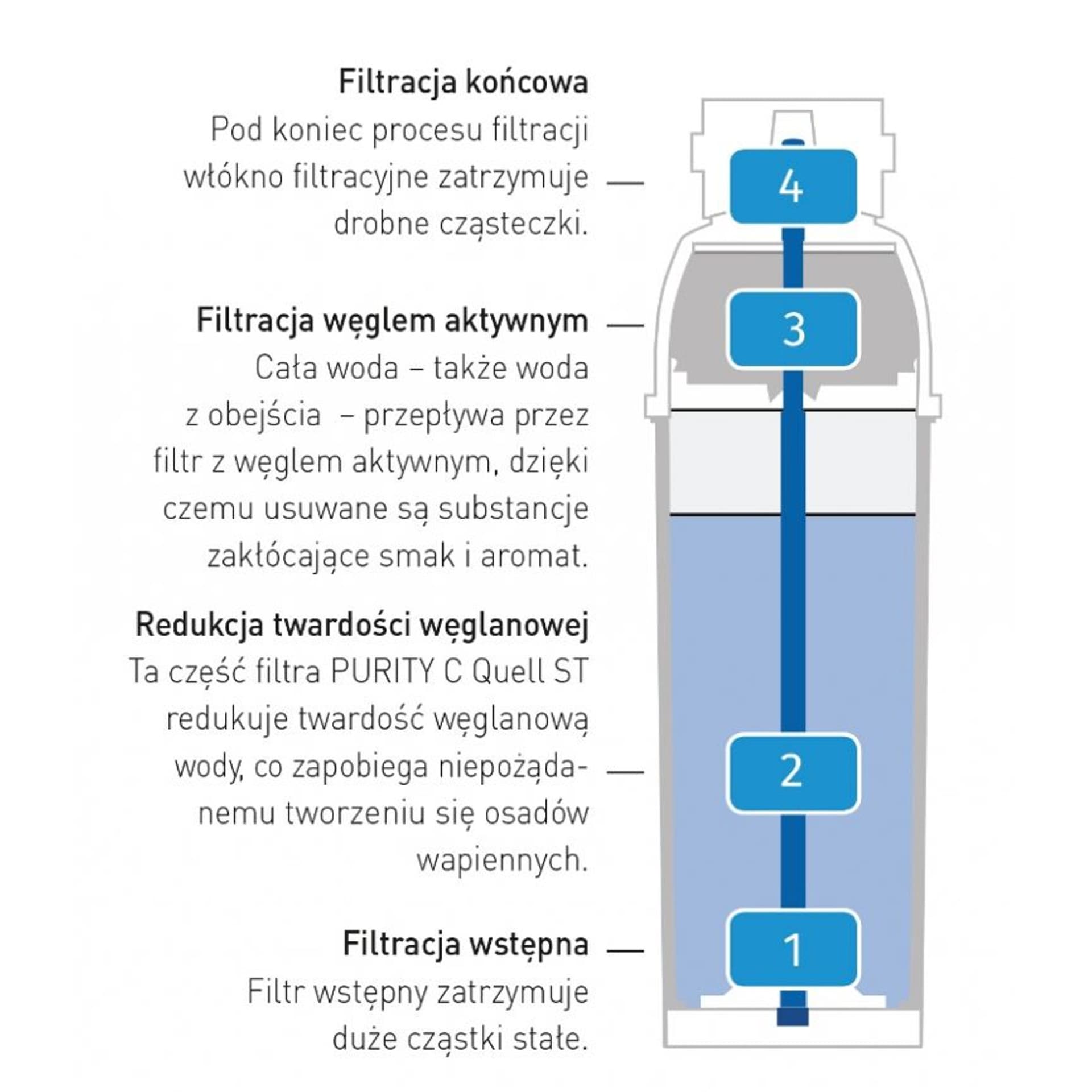 

Wkład do filtra do wody Brita PURITY C 50 Hendi 1002730