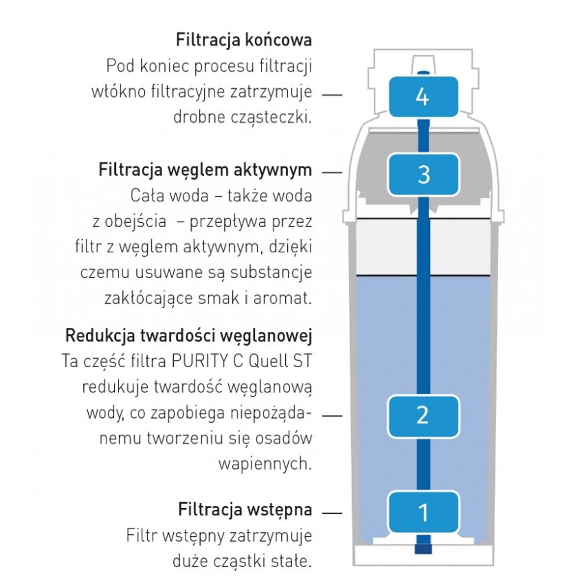 

Wkład do filtra do wody Brita PURITY C 1100 Hendi 1012446