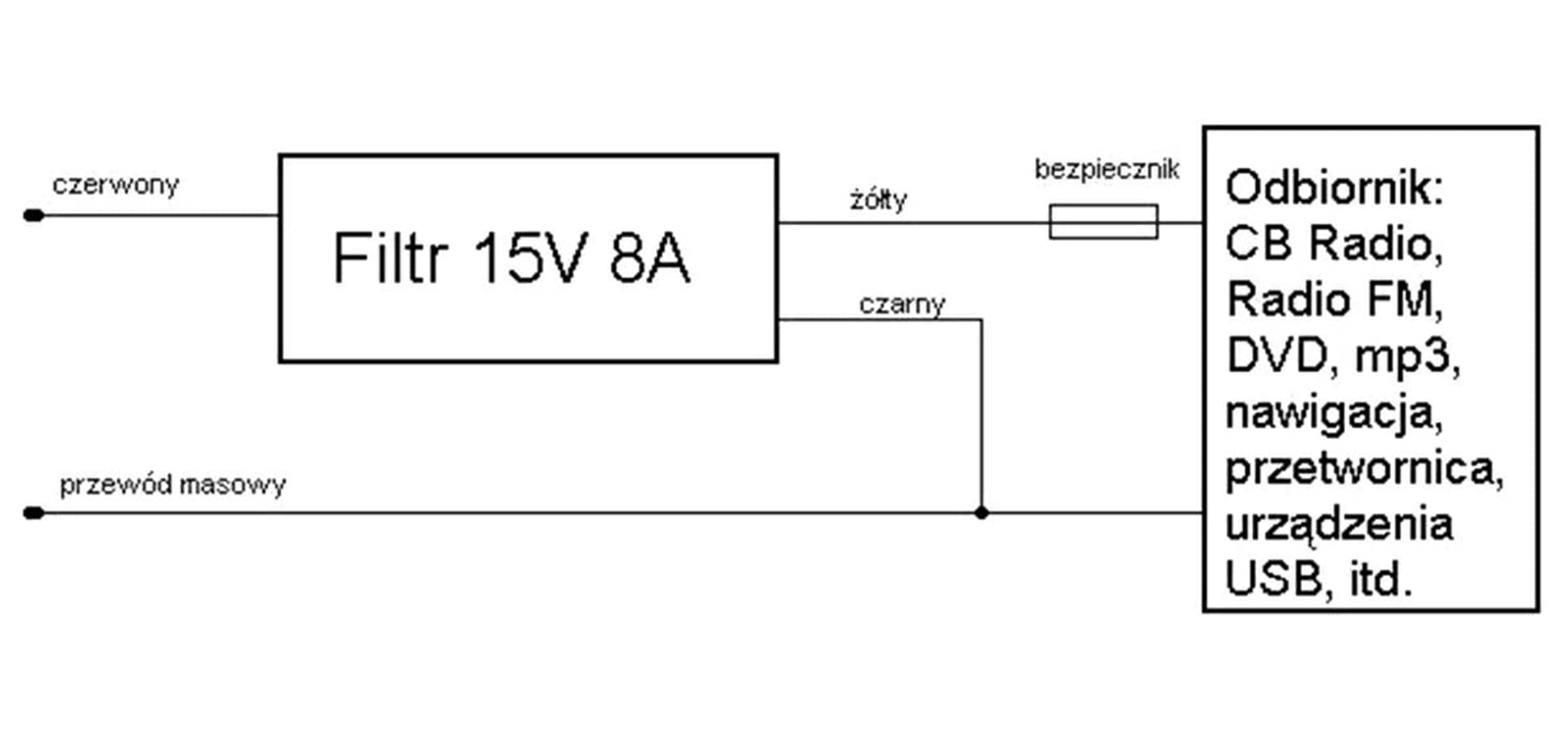 

AG81 Filtr przeciwzakłóceniowy do cb