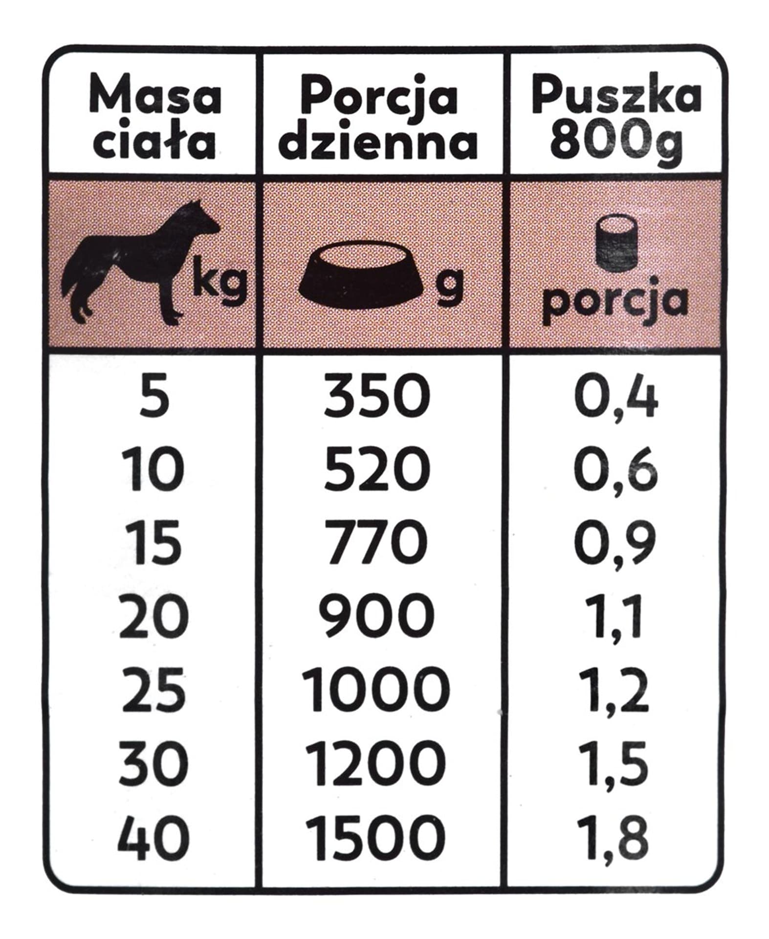 

Koema Bogata w jagnięcinę mokra karma dla psa 800g