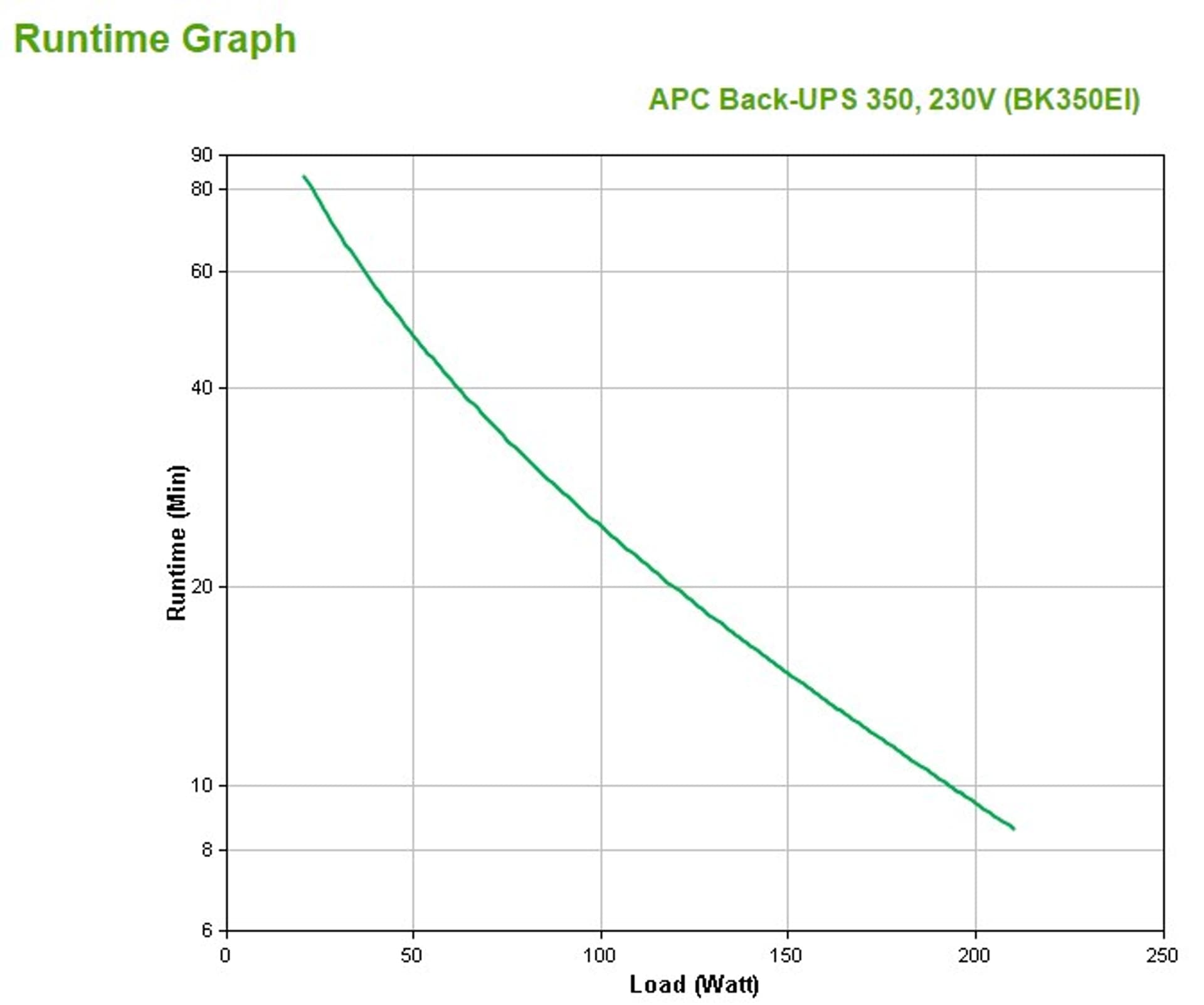 

Zasilacz UPS APC Back-UPS BK350EI (350VA)