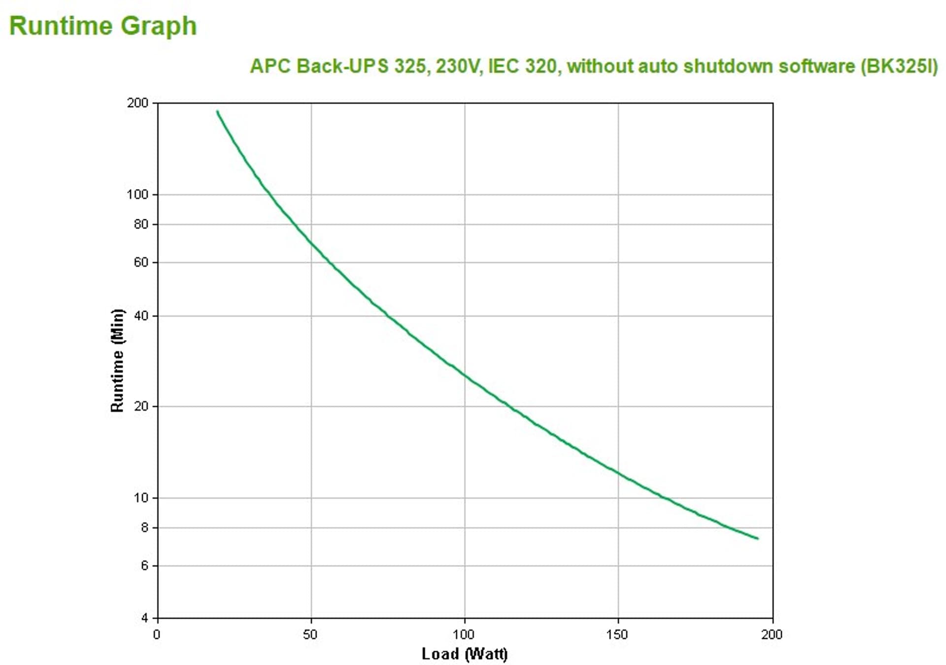 

Zasilacz UPS APC Back-UPS BK325I (325VA)