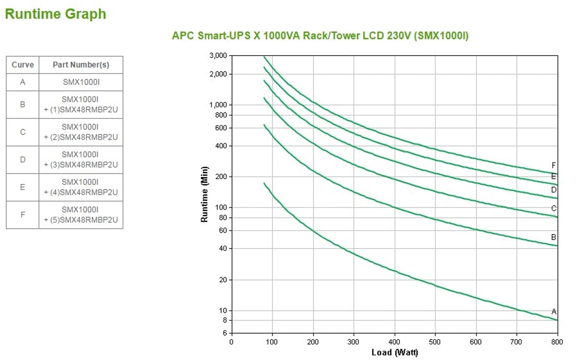 

APC UPS 1000VA SMX1000I
