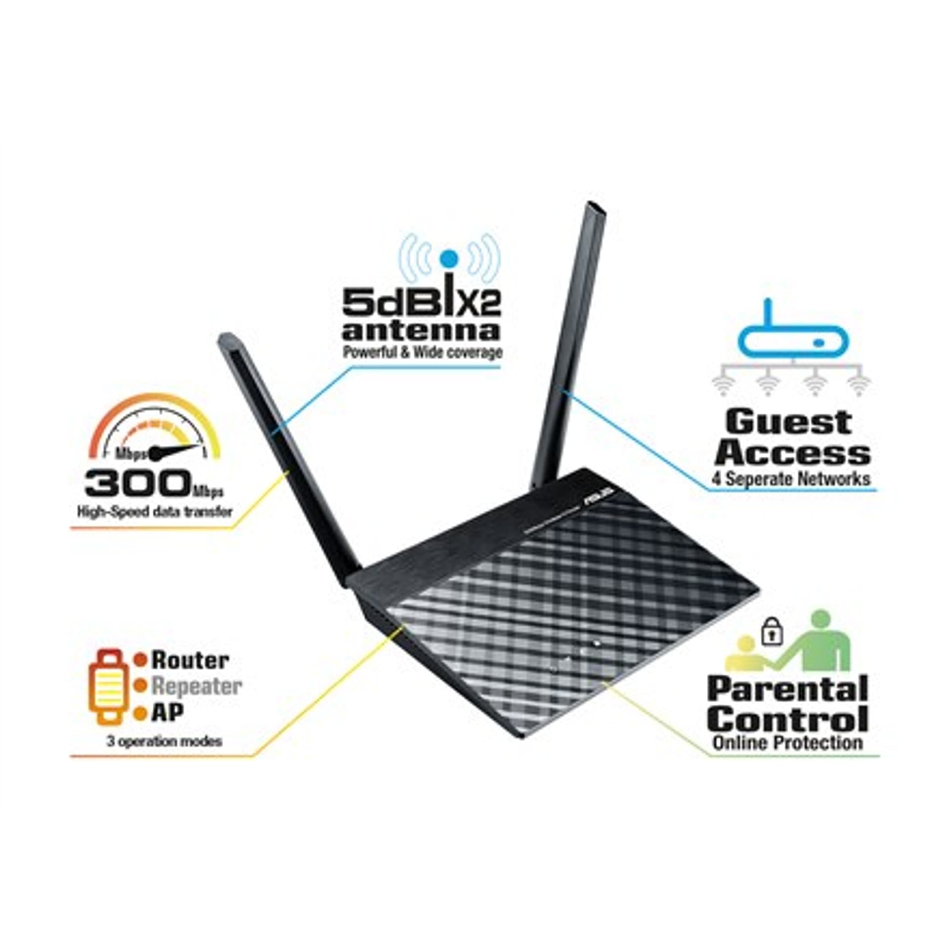 

Asus Router RT-N12E 802.11n, 300 Mbit/s, 10/100 Mbit/s, porty Ethernet LAN (RJ-45) 4, typ anteny 2xzewnętrzna 5dBi, Repeater/AP,