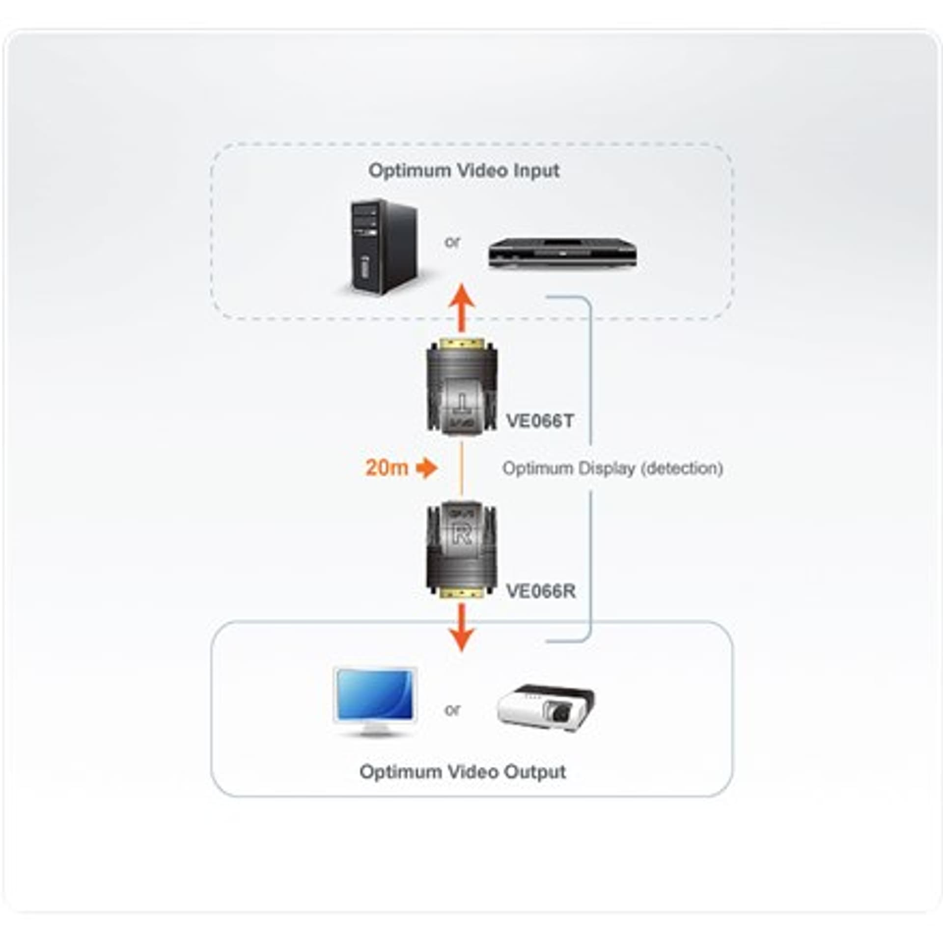 

Aten Mini DVI Cat 5 Extender (1920 x 1200@15m)