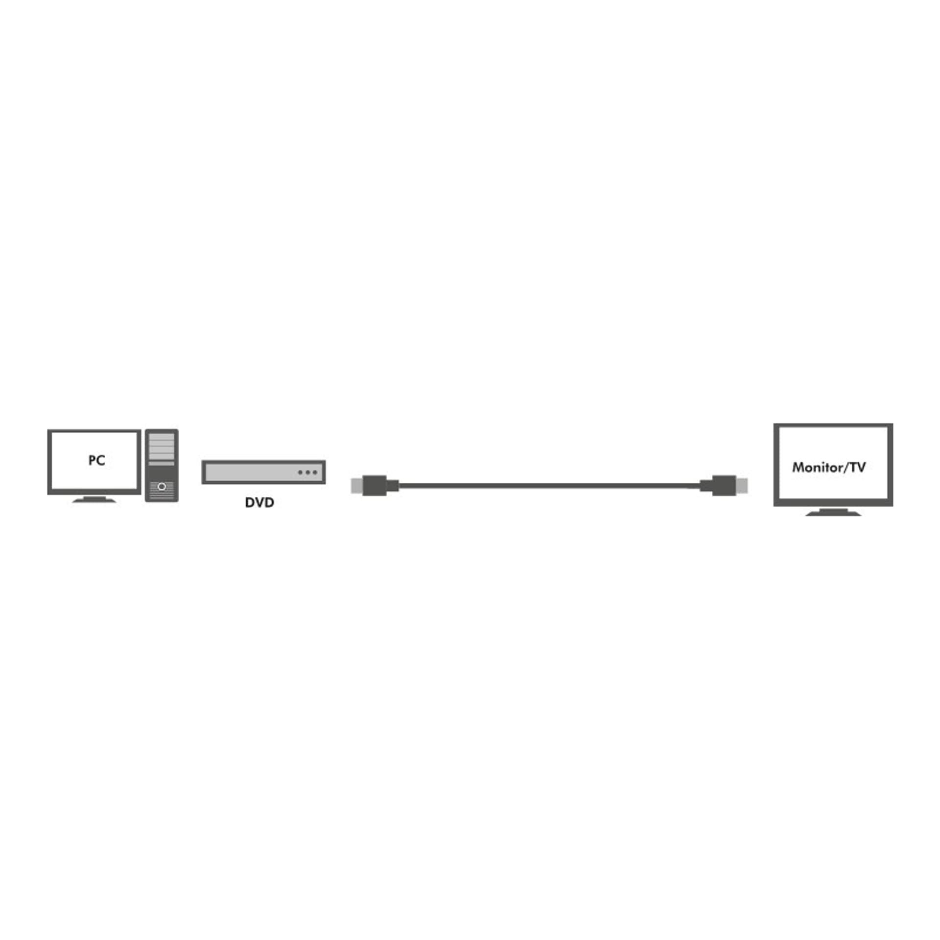 

Logilink CHA0015 15m Active HDMI cable type A male - HDMI type A male, black Logilink