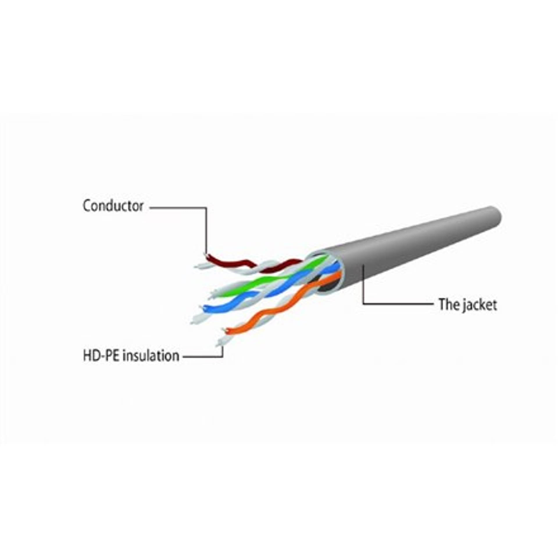 

Cablexpert CAT5e UTP Patch cord, Black 5m Cablexpert