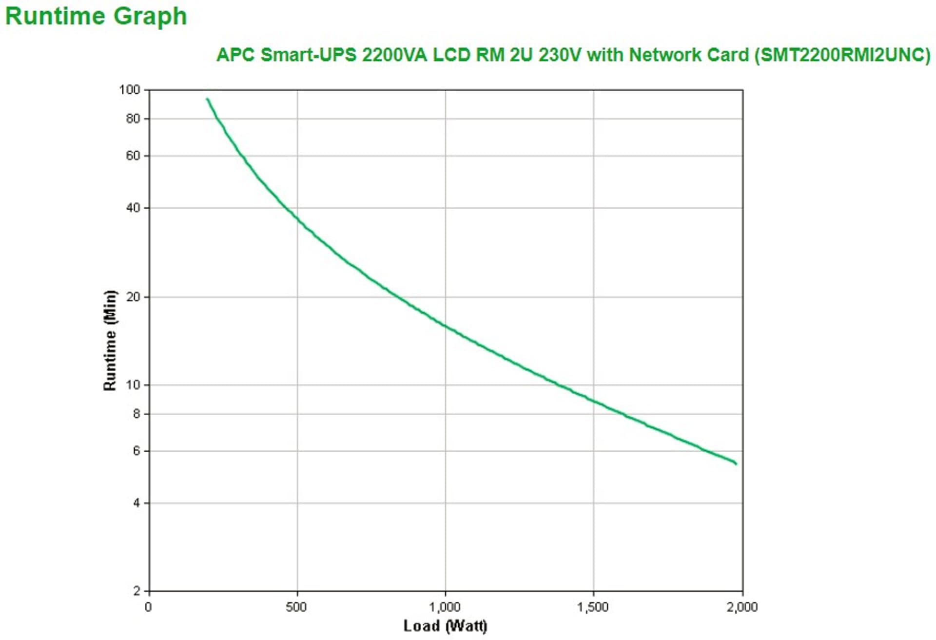 

Zasilacz awaryjny UPS APC SMT2200RMI2UNC (RM/TWR; 2200VA)