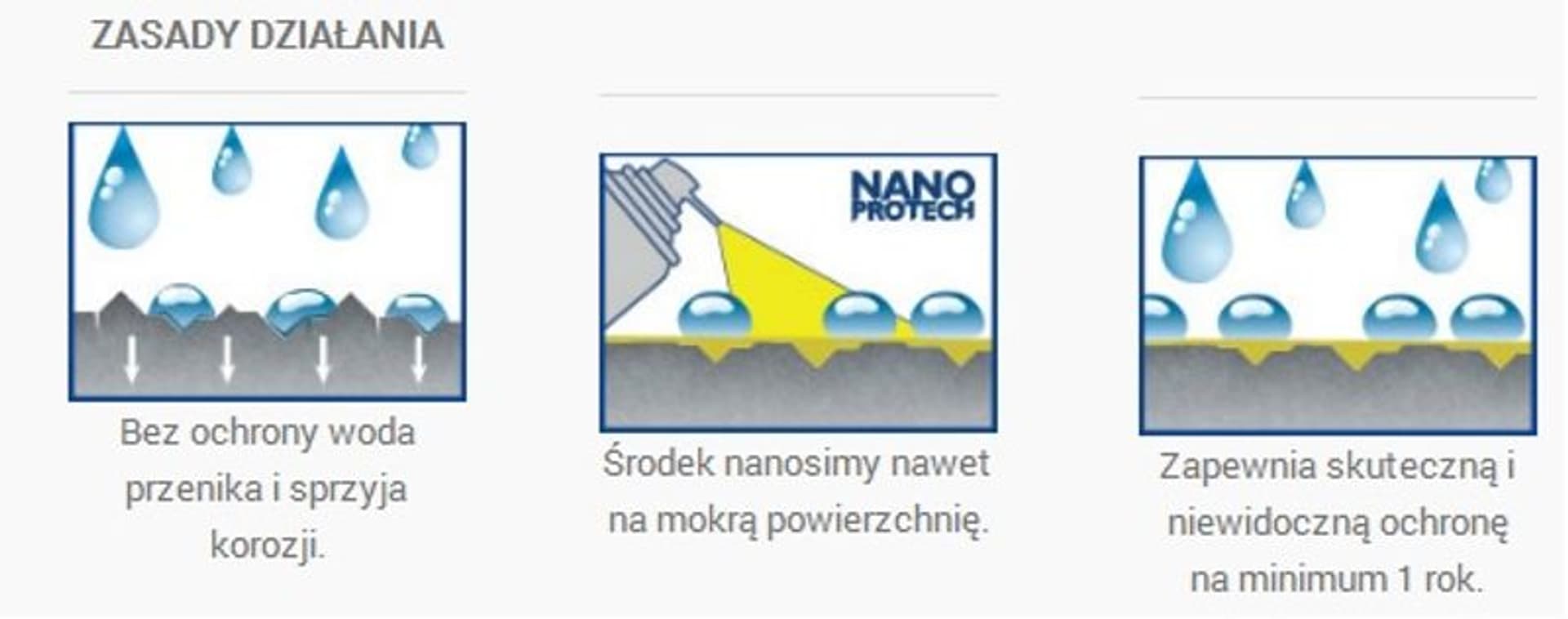 

Izolacja elektryczna w płynie 150ml - Auto&Moto
