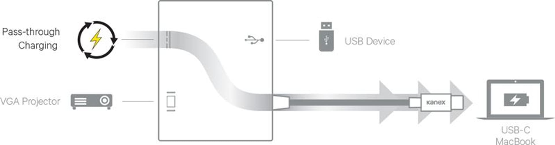 

Kanex USB-C VGA Adapter with Power Delivery - Adapter z USB-C na USB 1,5 A, USB-C Power Delivery 60 W + VGA Full HD (Anodized Aluminum)