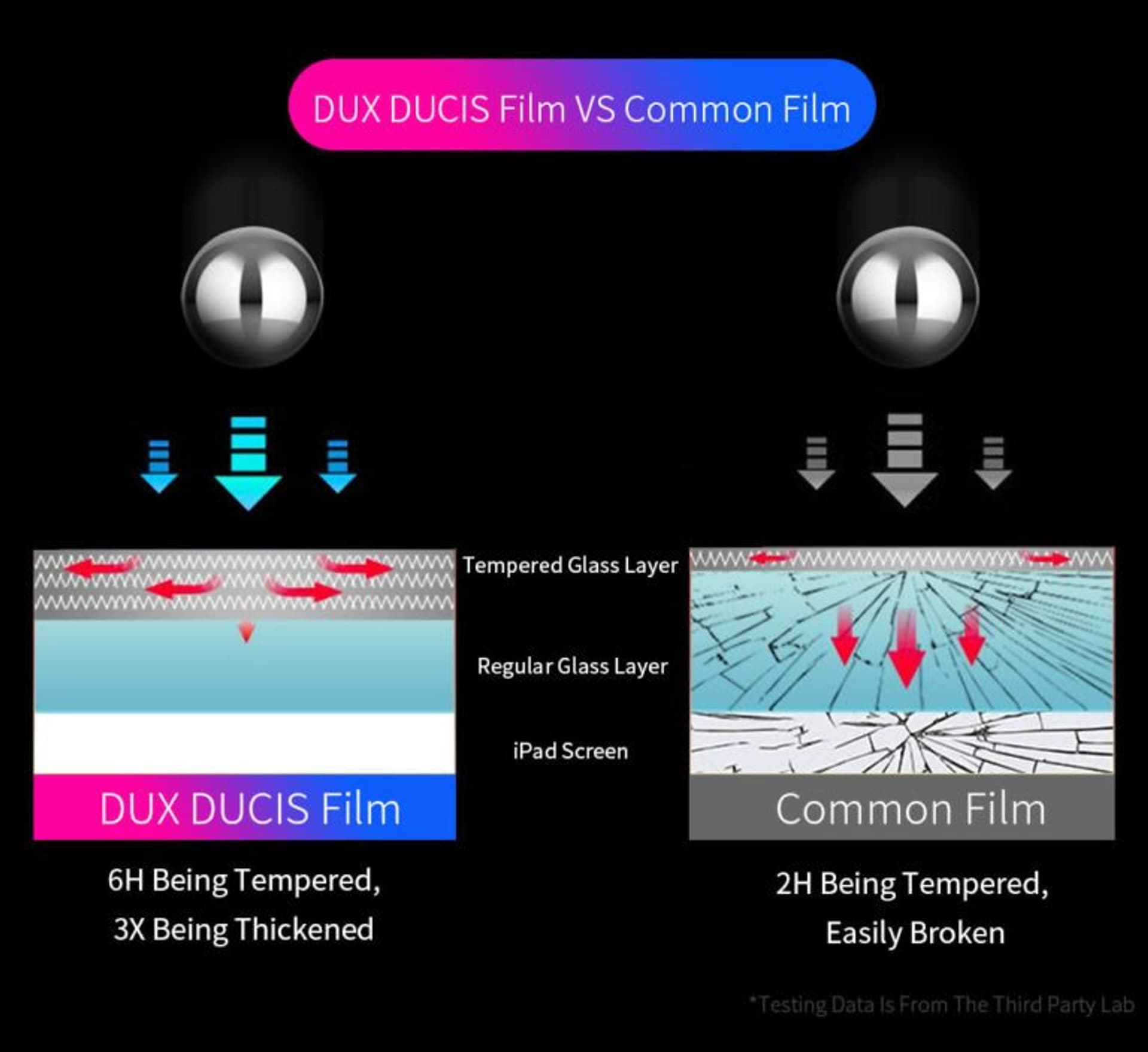 

Szkło hartowane DUX DUCIS IPAD 9.7