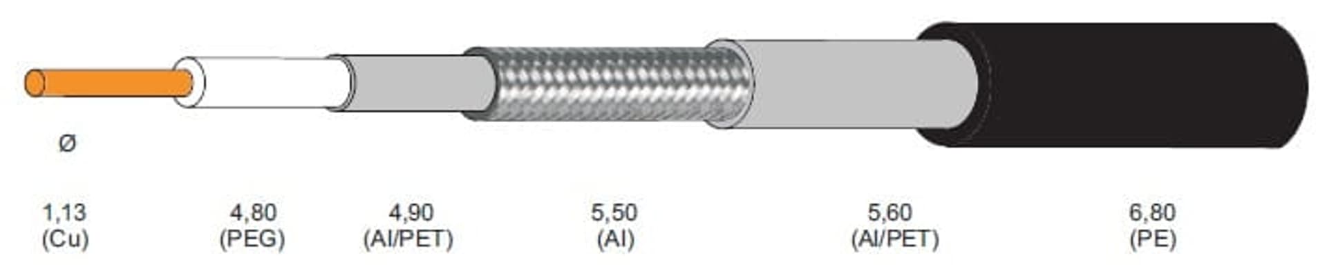 Kabel Conotech NS-113 Trishield PE black na metry