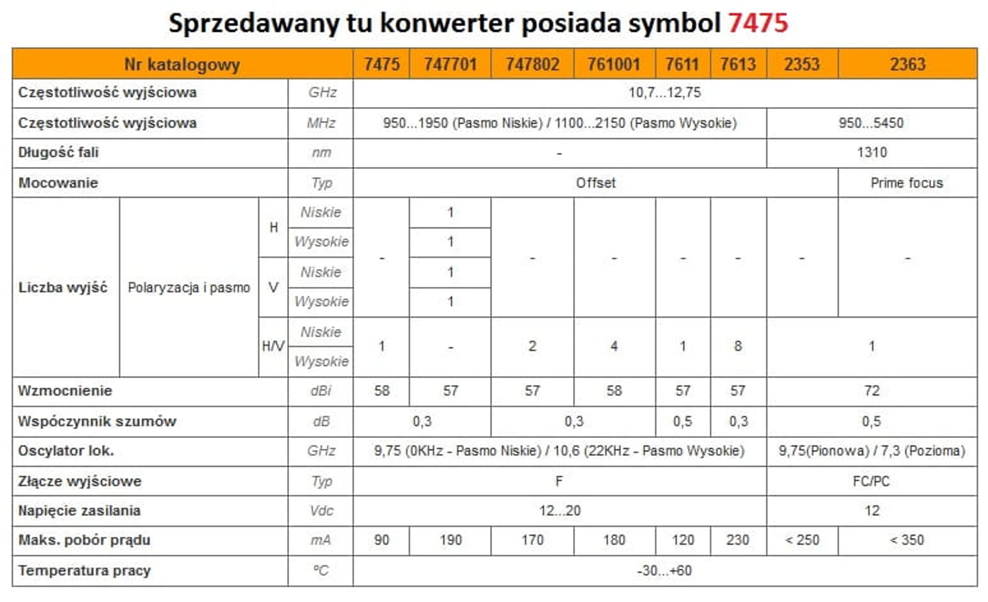 

Konwerter Satelitarny TELEVES 7475 single