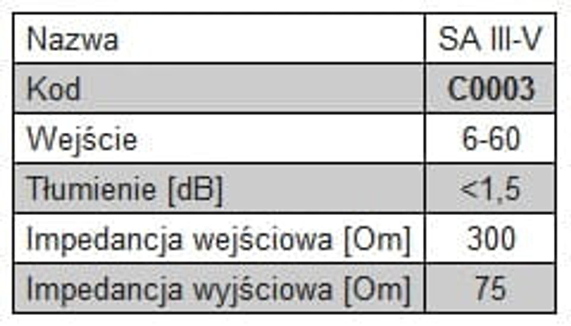 

Symetryzator antenowy C0003 kanały 6-60