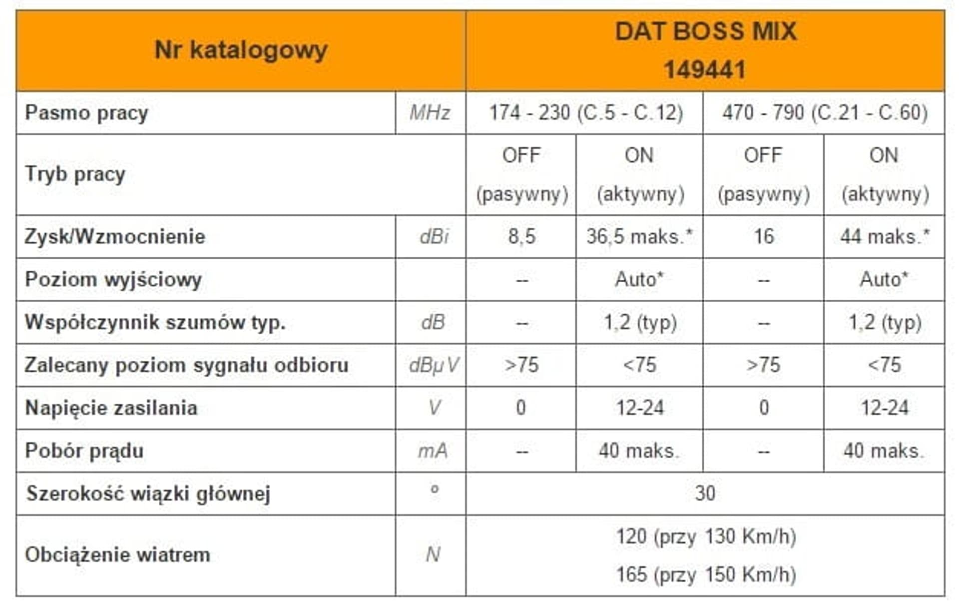 

Televes DAT BOSS MIX 149441 (5-12/21-60) 44dBi, 5-12/21-60) 44db