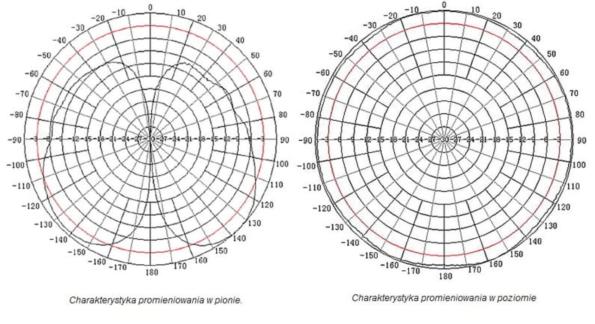TRANS-DATA DW3-B Antena GSM/DCS/UMTS A741002