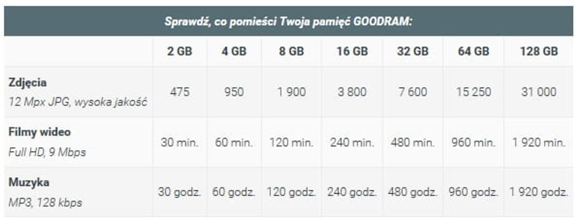 

Pendrive Goodram UCO2 16GB pamięć USB blue 80220