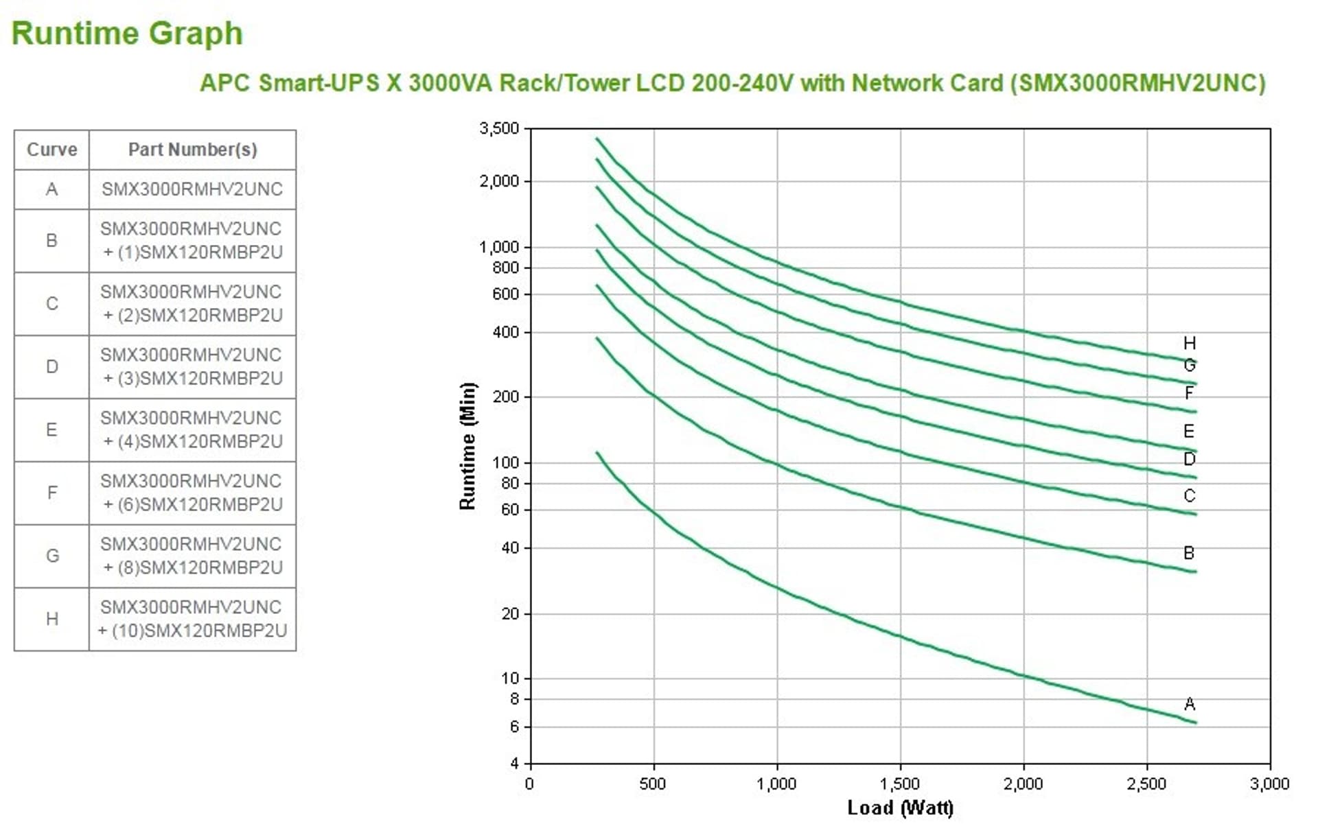 

Zasilacz UPS APC SMX3000RMHV2UNC (3000VA)