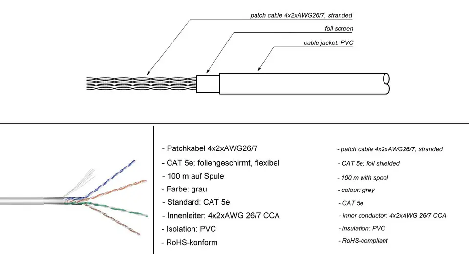 ⁨Skrętka CAT5e F/UTP AWG 26/7 Goobay czerwona 100m⁩ w sklepie Wasserman.eu