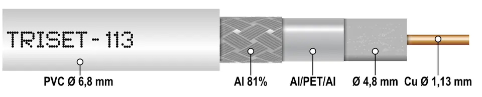 ⁨COAXIAL CABLE TRISET-113/500⁩ at Wasserman.eu