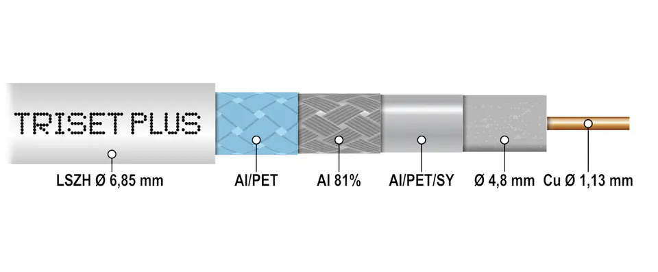 ⁨COAXIAL CABLE TRISET-PLUS/500 Dca LSZH A+⁩ at Wasserman.eu