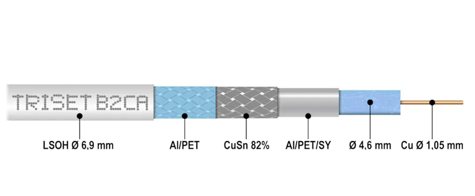 ⁨COAXIAL CABLE TRISET-B2CA/500 A++⁩ at Wasserman.eu