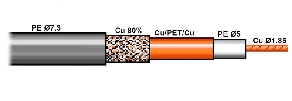 ⁨RF-7 50 Ω COAXIAL CABLE⁩ at Wasserman.eu