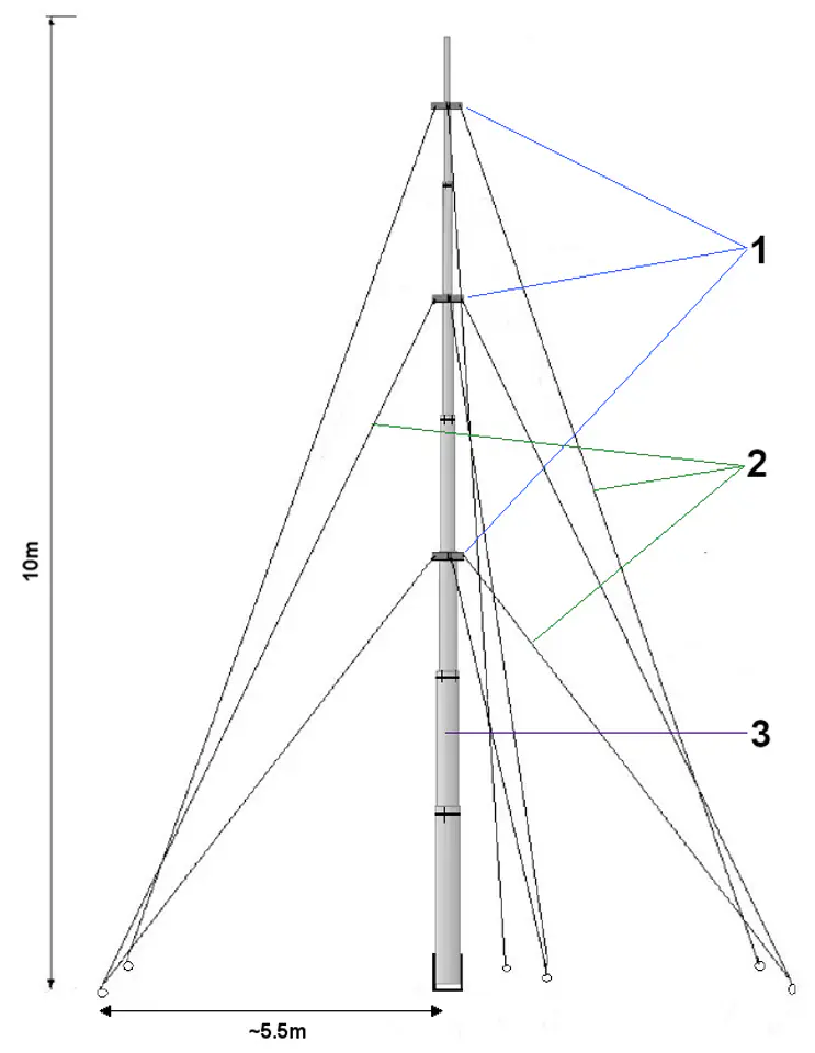 ⁨TELESCOPIC MAST MT-10A/CT 10 m⁩ at Wasserman.eu