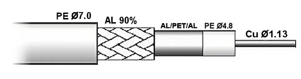 ⁨CTF-113/ZEL/200 COAXIAL CABLE⁩ at Wasserman.eu