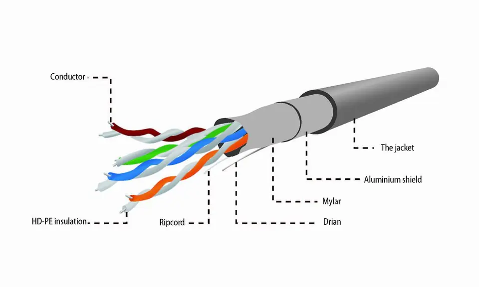 Kabel sieciowy FTP Gembird FPC-5004E-SO kat. 5e (drut 305 m) w sklepie Wasserman.eu