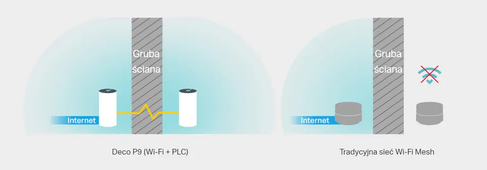 ⁨Wireless router TP-LINK Deco P9(2-pack) Dual-band (2.4 GHz / 5 GHz) Gigabit Ethernet⁩ at Wasserman.eu