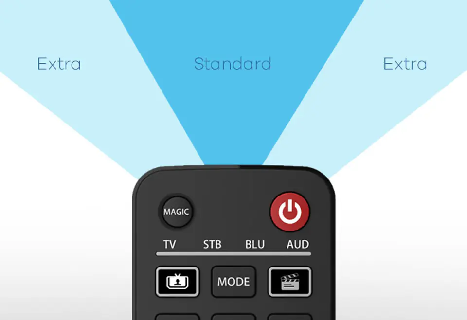 One For All Evolve URC7145 Universal Remote Control (Black) at Wasserman.eu