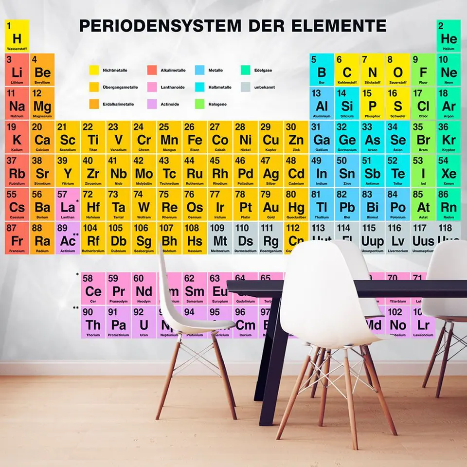 ⁨Wall mural - Periodensystem der Elemente (size 100x70)⁩ at Wasserman.eu