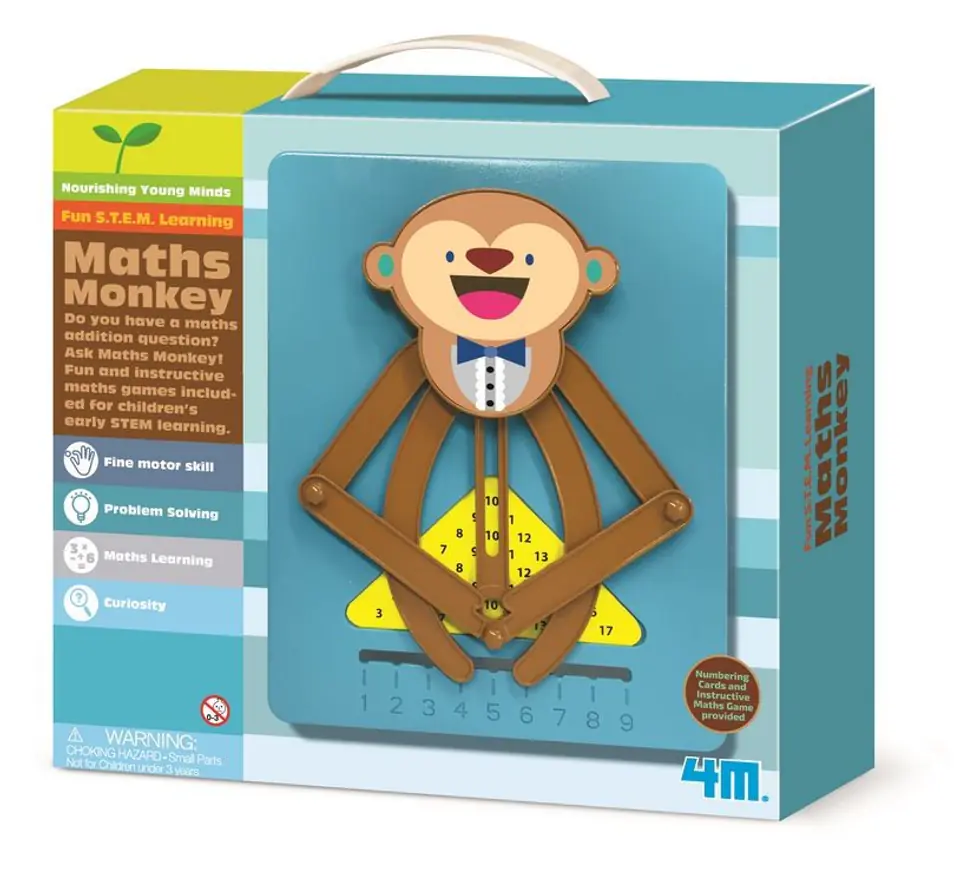 Counting monkey at Wasserman.eu