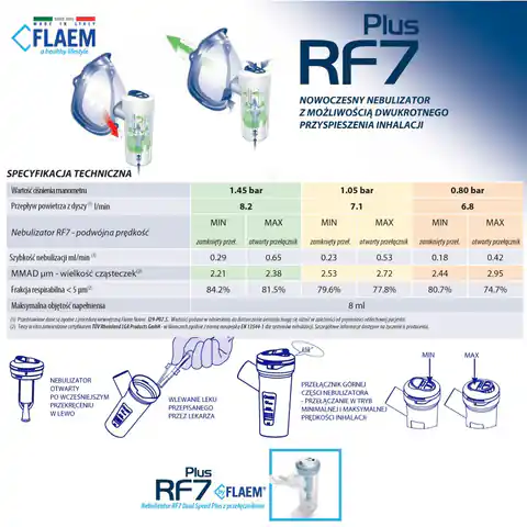 ⁨FLAEM RF7 Dual Speed Plus Silver Nebulizator Nebulizator⁩ w sklepie Wasserman.eu