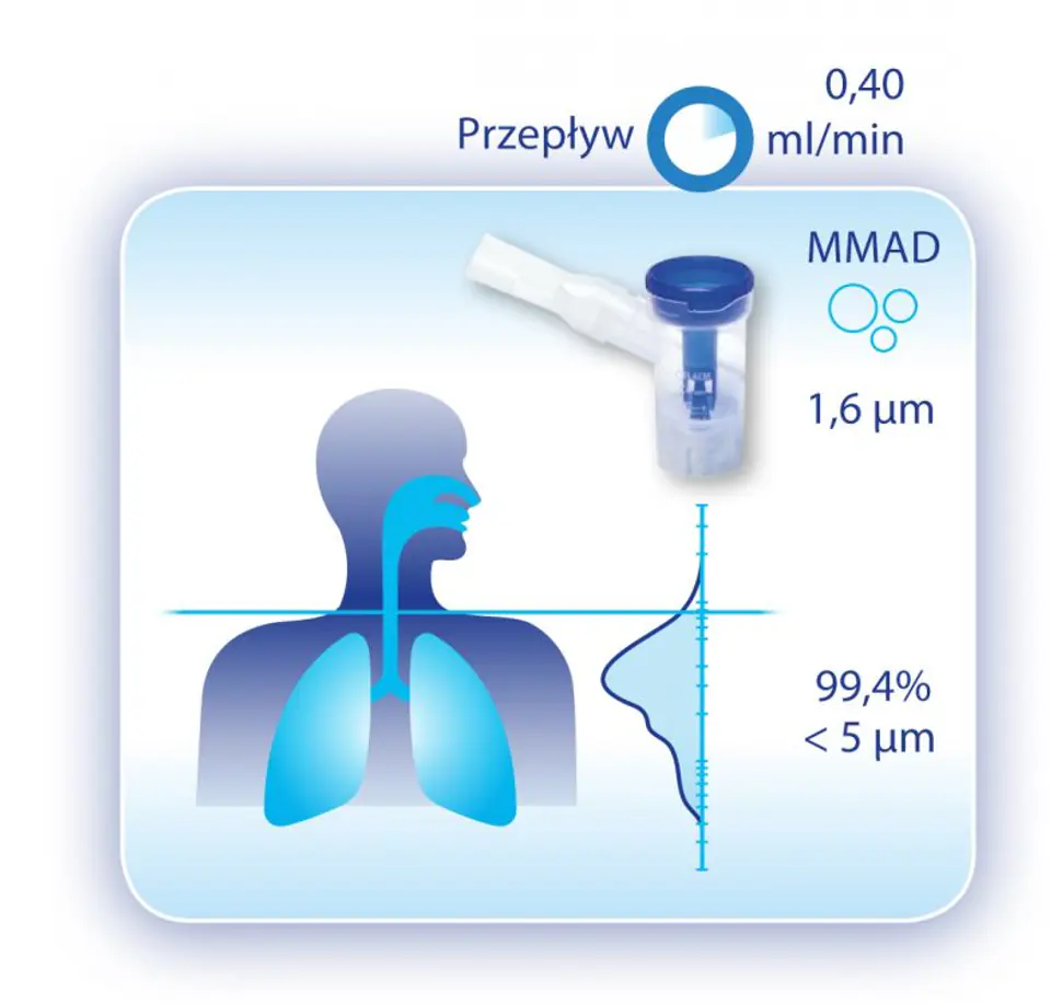 ⁨FLAEM RF8 JET BASIC Nebulizator pneumatyczno-tłokowy do inhalatorów FLAEM⁩ w sklepie Wasserman.eu
