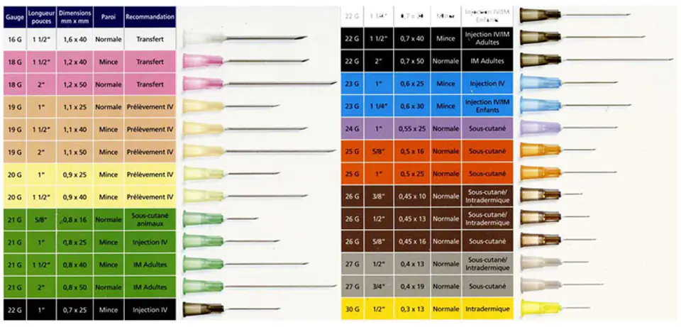 BD Igła jednorazowa 0,60 × 25 mm, Microlance™, do mezoterapii i lipolizy, sterylna w sklepie Wasserman.eu
