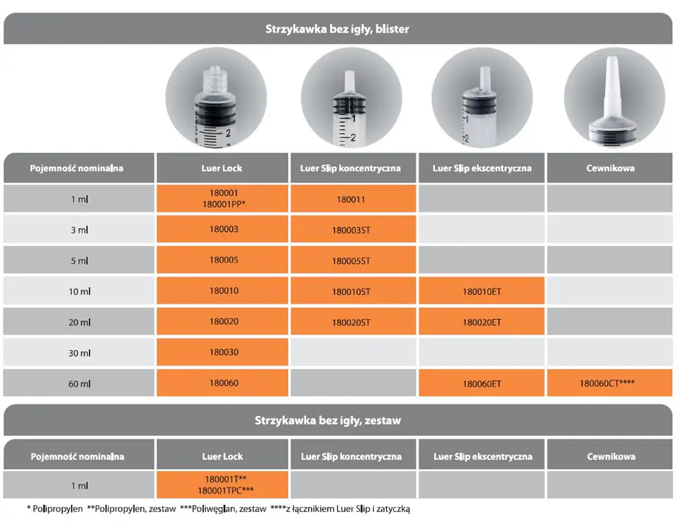 SOL-M 1 ml Luer Lock (PP) Strzykawka bez igły, skalowana co 0,01 ml, 100 szt. w sklepie Wasserman.eu