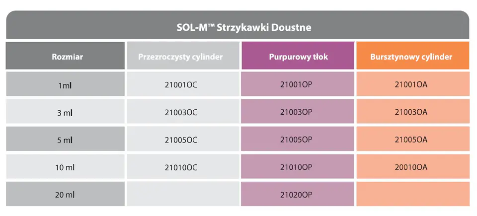 ⁨Strzykawka doustna SOL-M 1ml do dawkowania leków Sol-Millennium op. 100 szt⁩ w sklepie Wasserman.eu