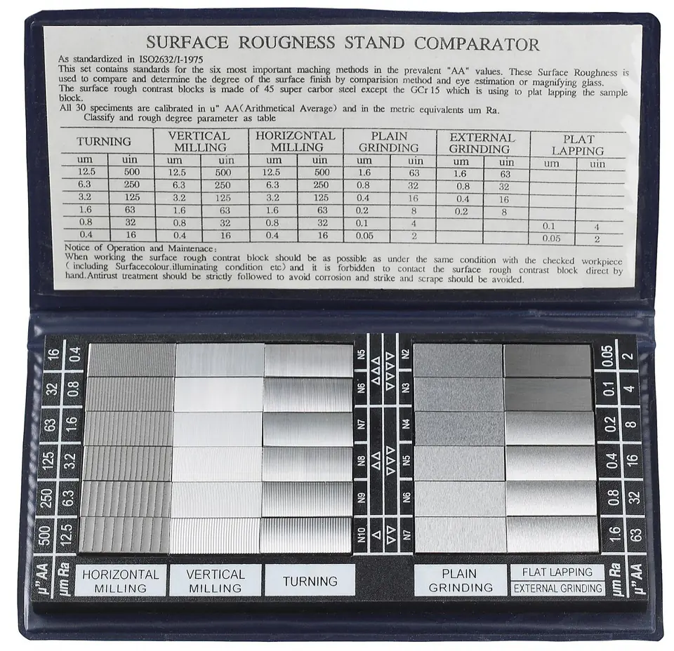 ⁨Roughness Standards Limit⁩ at Wasserman.eu