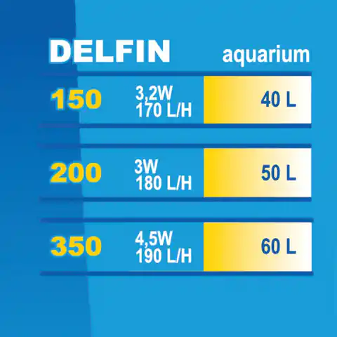 ⁨Filtr wewnętrzny DELFIN 150 Happet⁩ w sklepie Wasserman.eu