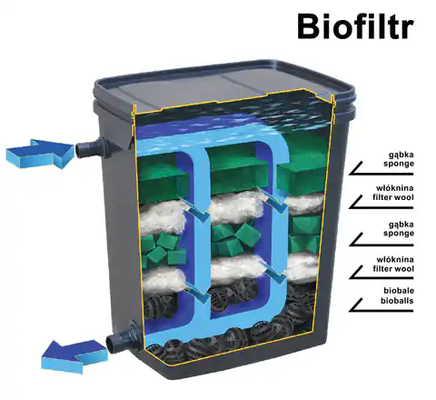 ⁨Filtr stawowy Biofiltr Basic Happet⁩ w sklepie Wasserman.eu